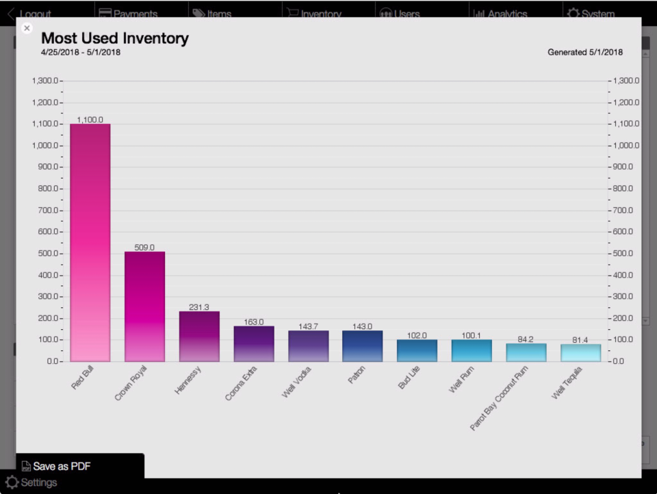 screenshot of Liquid Assets Point of Sale